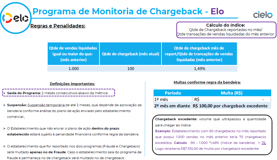 Monitoria Elo Chargeback