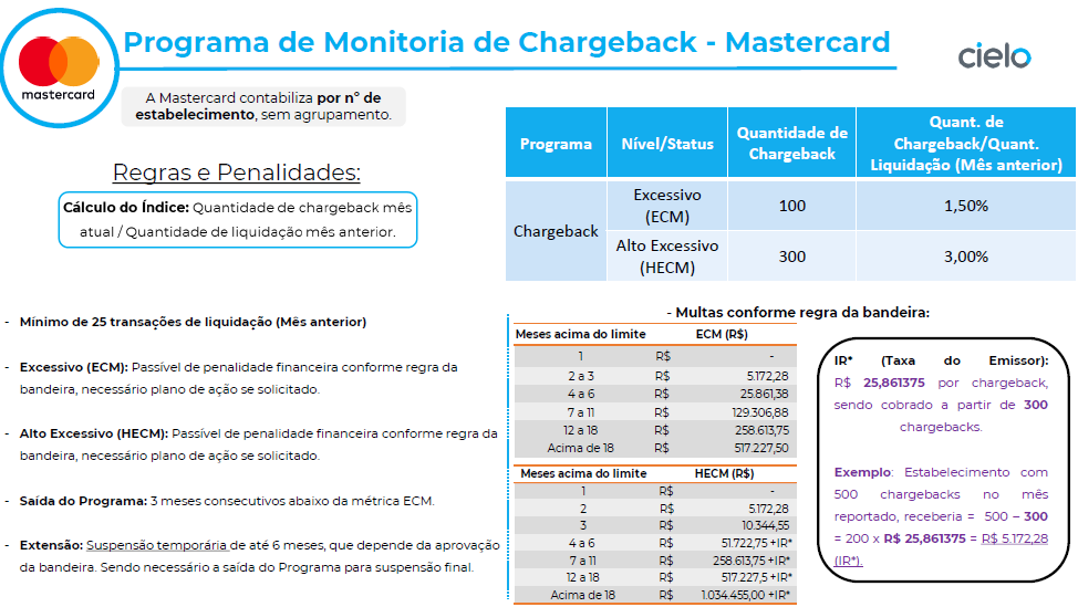 Monitoria MasterCard Chargeback