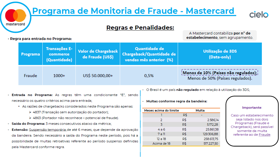 Monitoria MasterCard Fraude