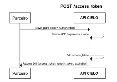 Passo4