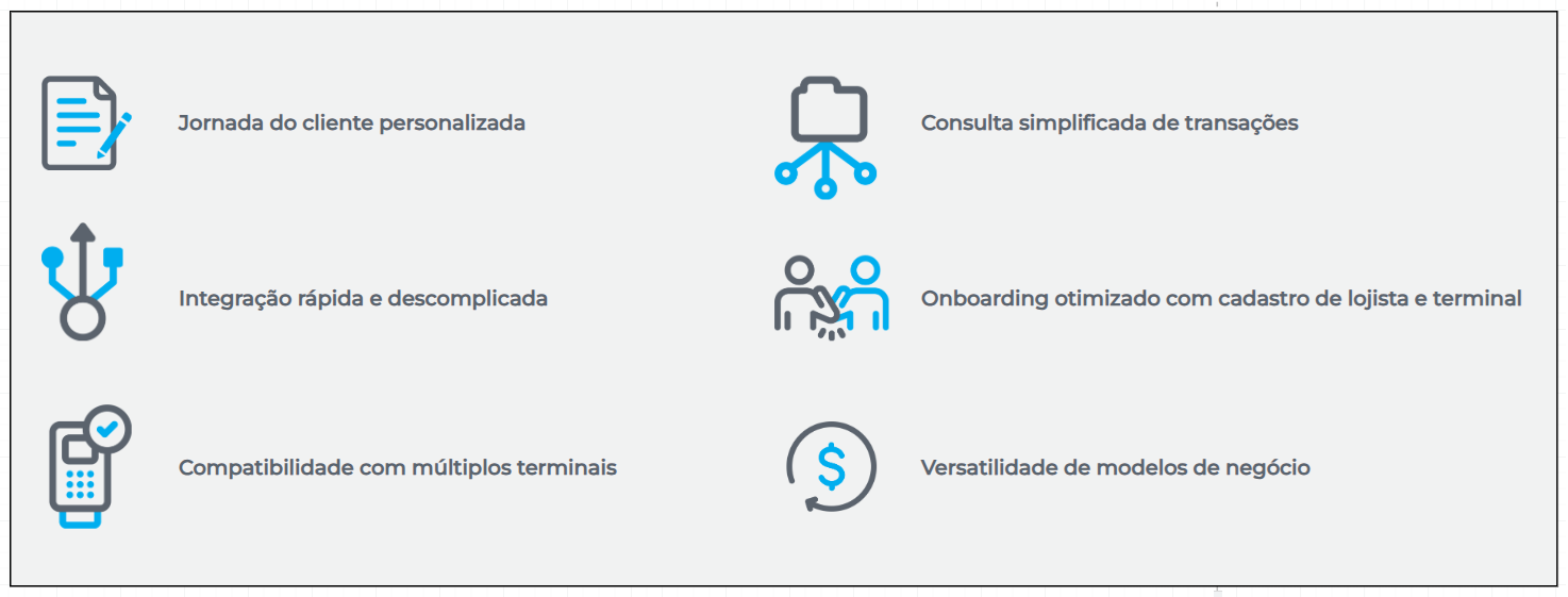 benefícios Cielo Conecta
